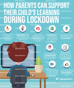 How Parents Can Support Their Child's Learning During Lockdown ...