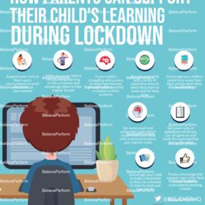 How parents can support their child's learning during lockdown