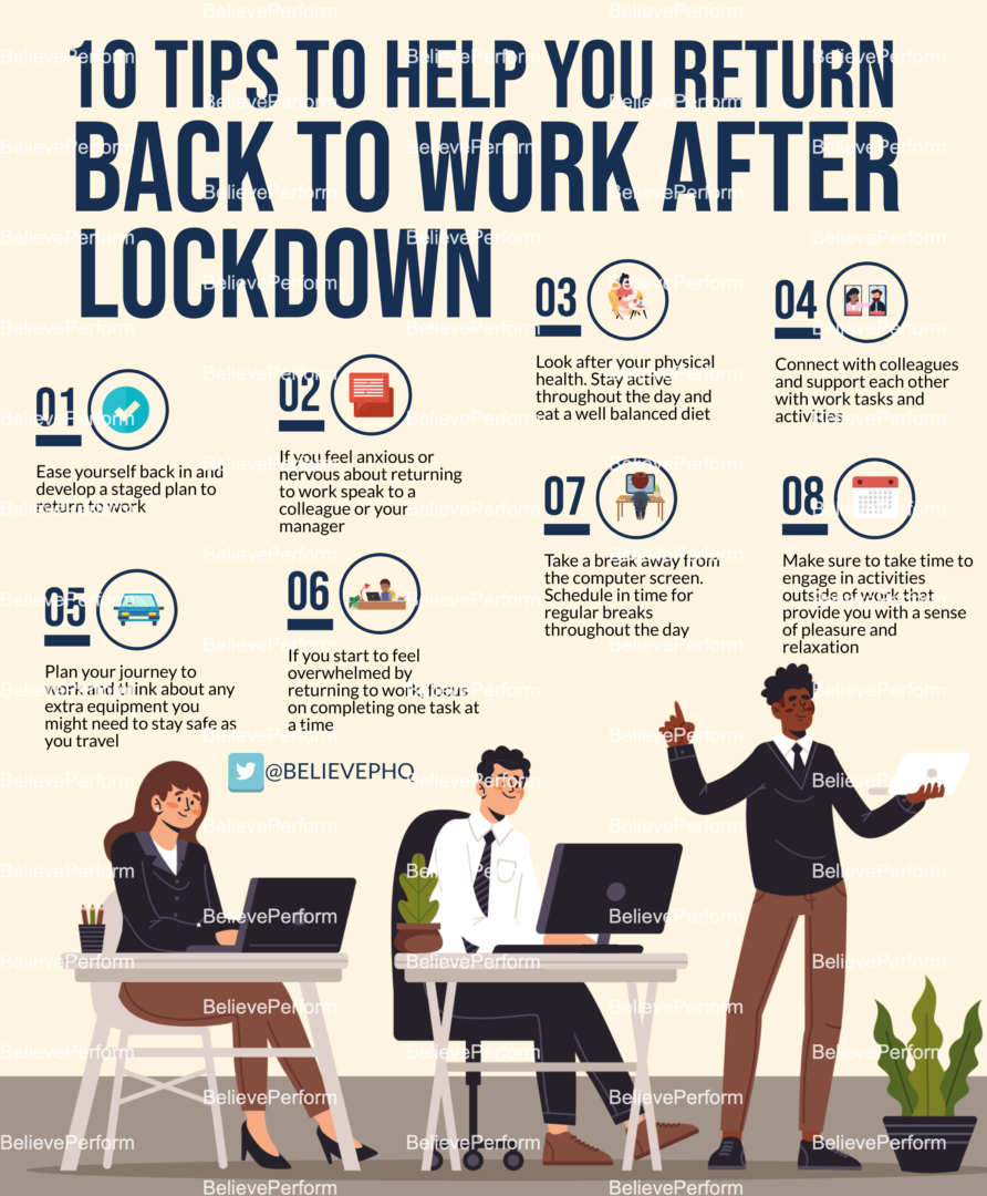 10 tips to help you back to work after lockdown - BelievePerform - The ...