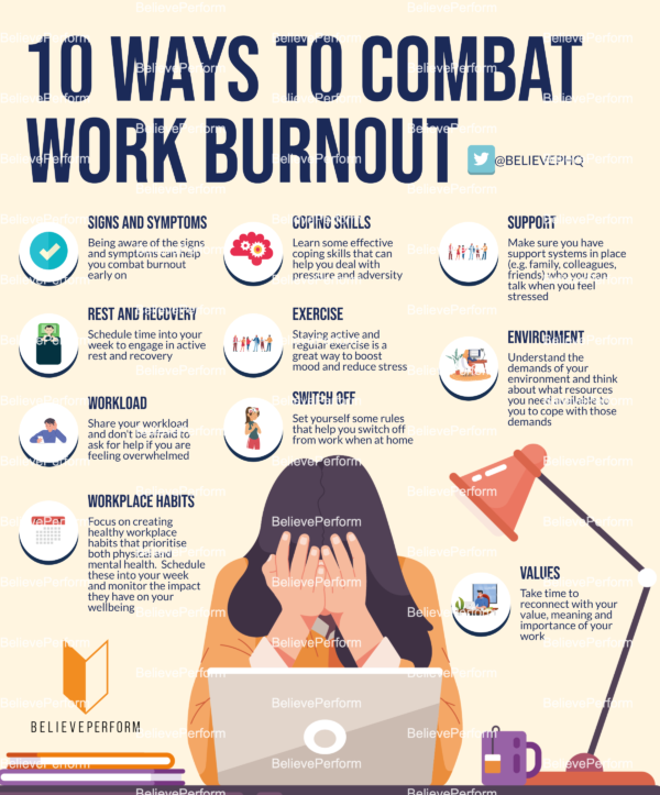 10 ways to combat work burnout - BelievePerform - The UK's leading ...