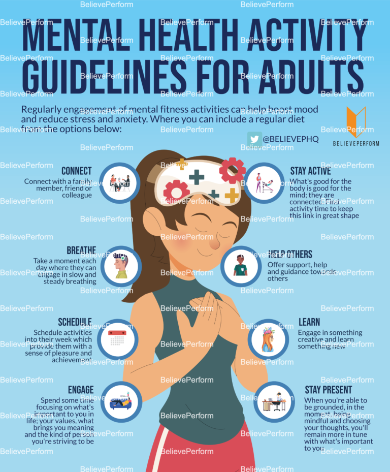 Mental health activity guideline for activites - BelievePerform - The ...