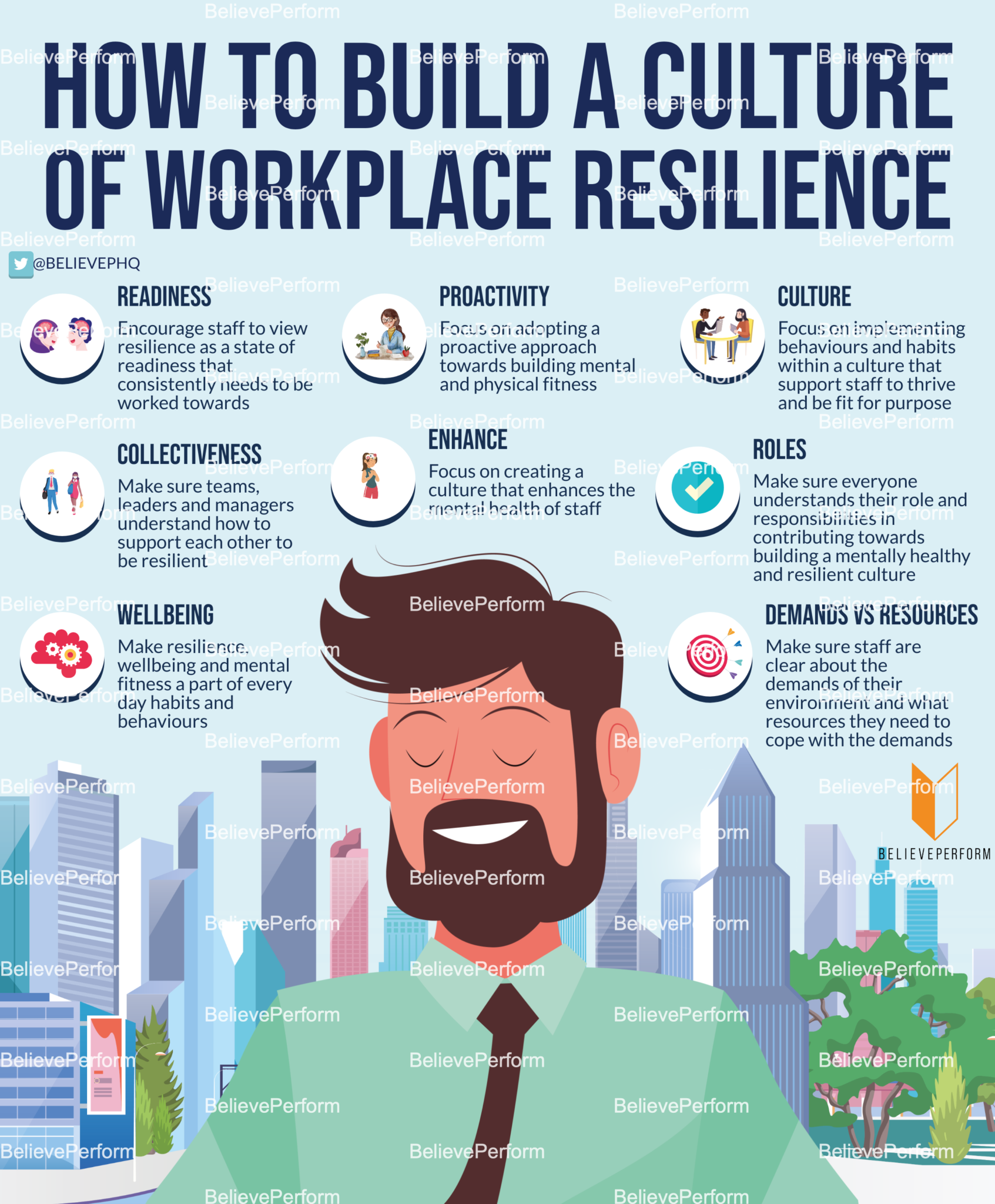 How to build a culture of workplace resilience - BelievePerform - The ...