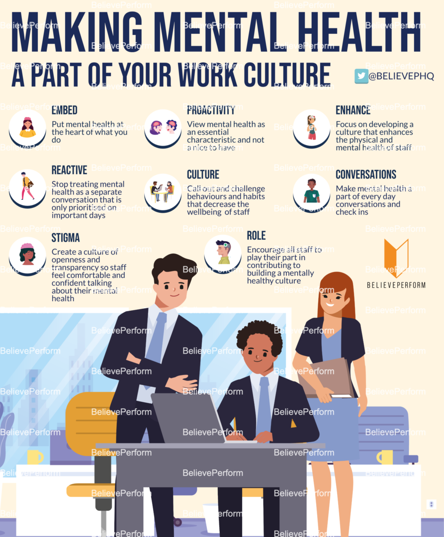 Making mental health a part of your work culture - BelievePerform - The ...
