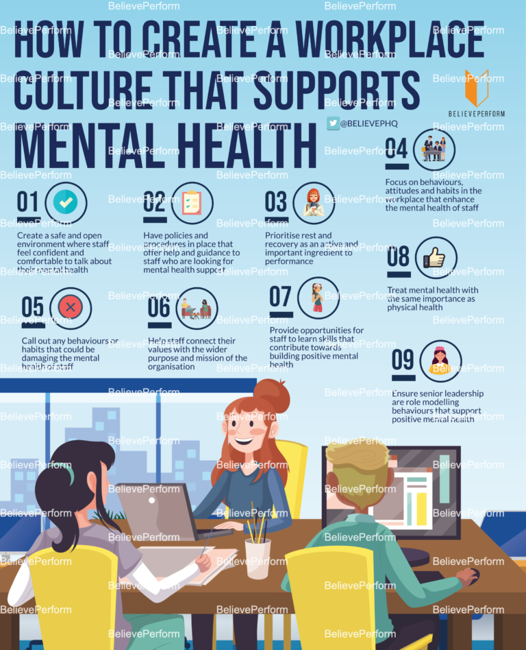 How to create a workplace culture that supports mental health ...